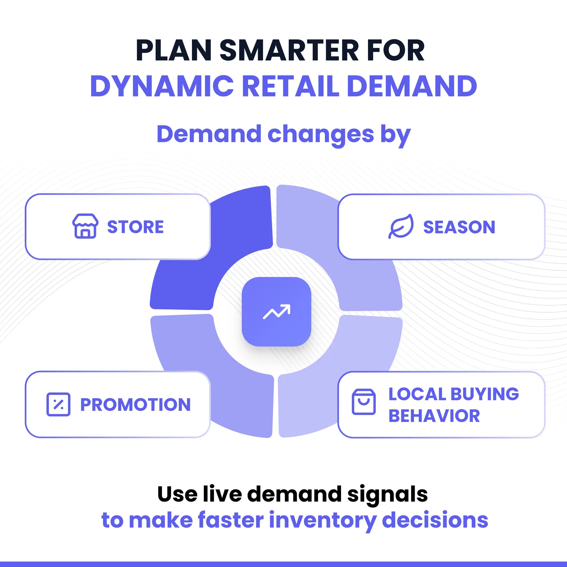 Supply chain planning product