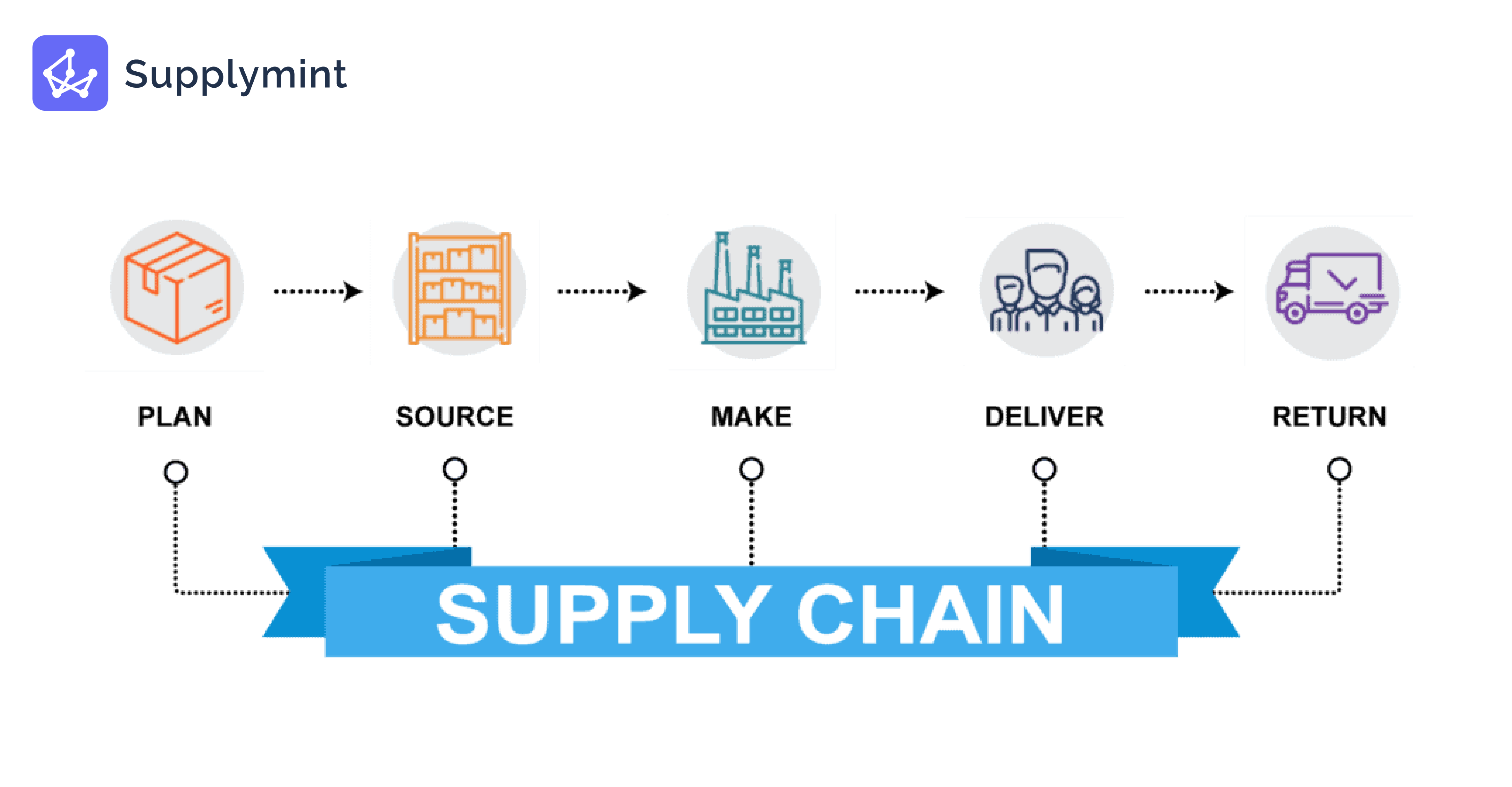 Supplymints-Software-Products