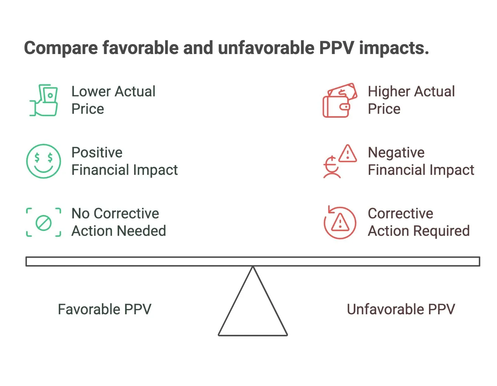 What Is PPV? Exploring Purchase Price Variance and Its Calculation