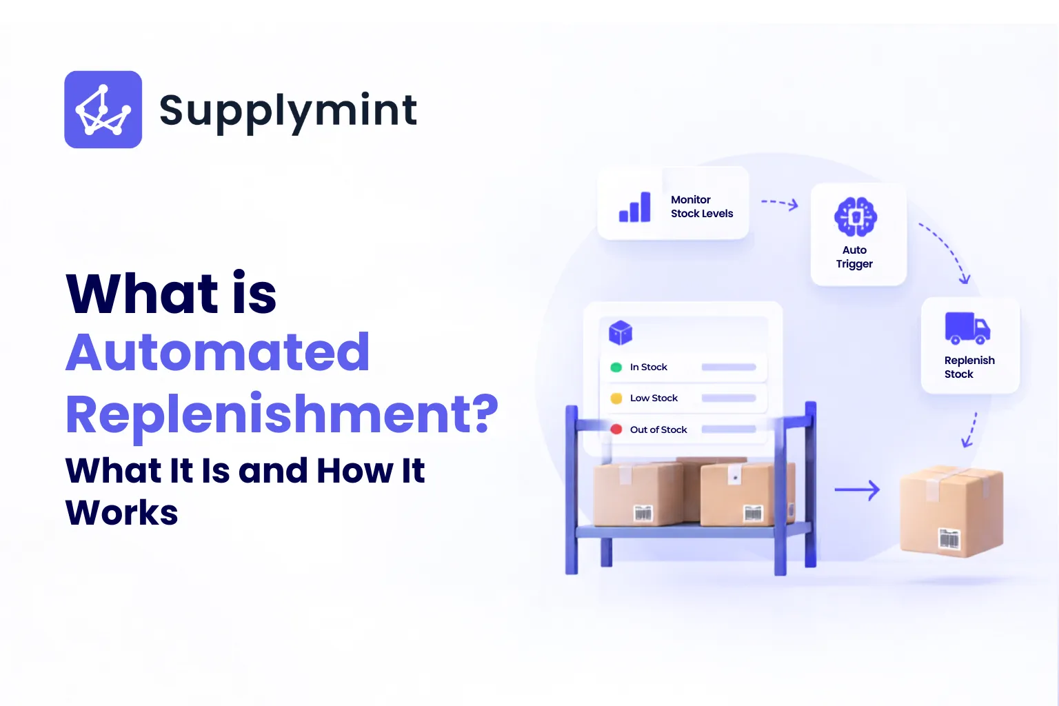 Automated Replenishment System: What It Is and How It Works