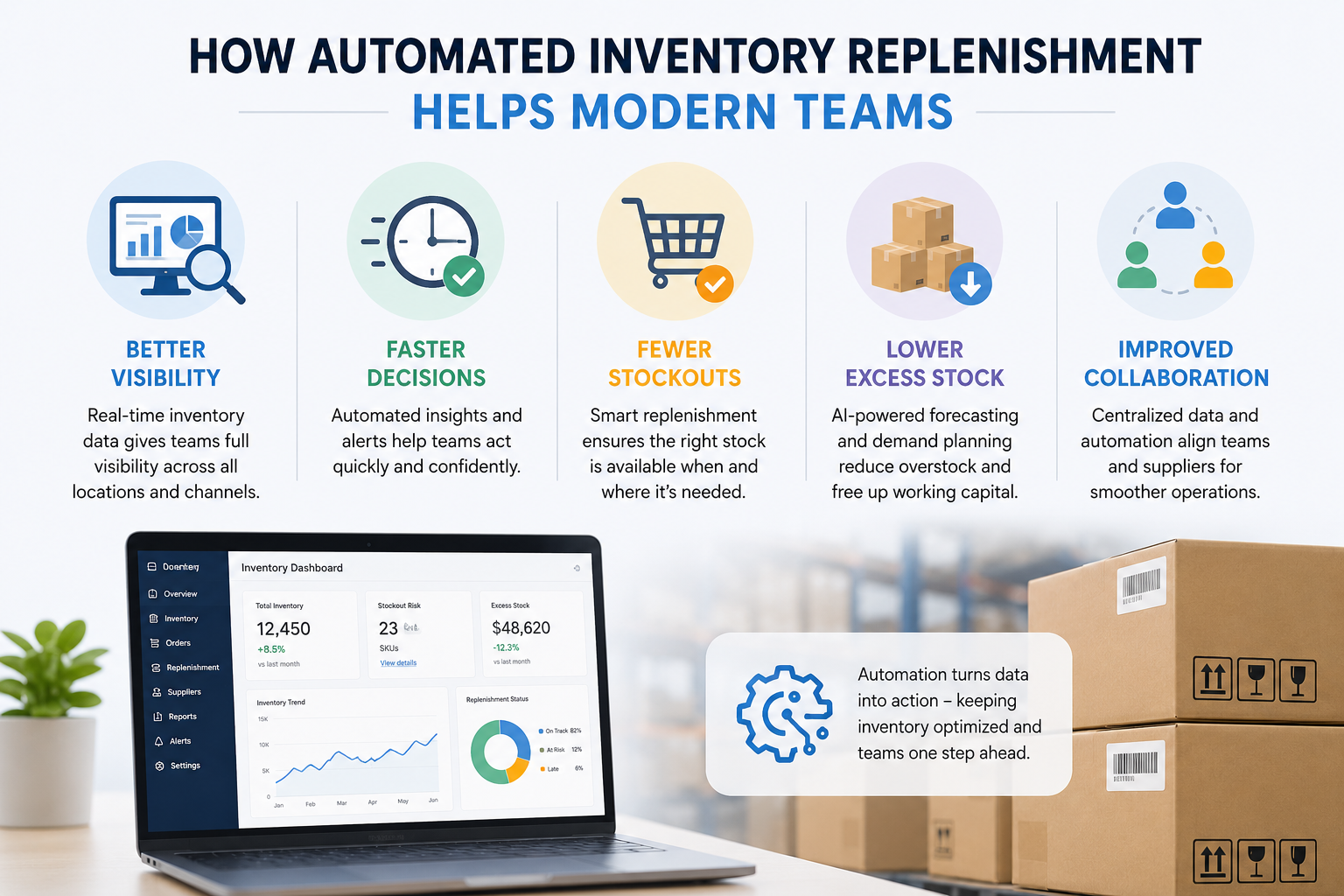What is Inventory Replenishment? Strategies to Never Run Out of Stock