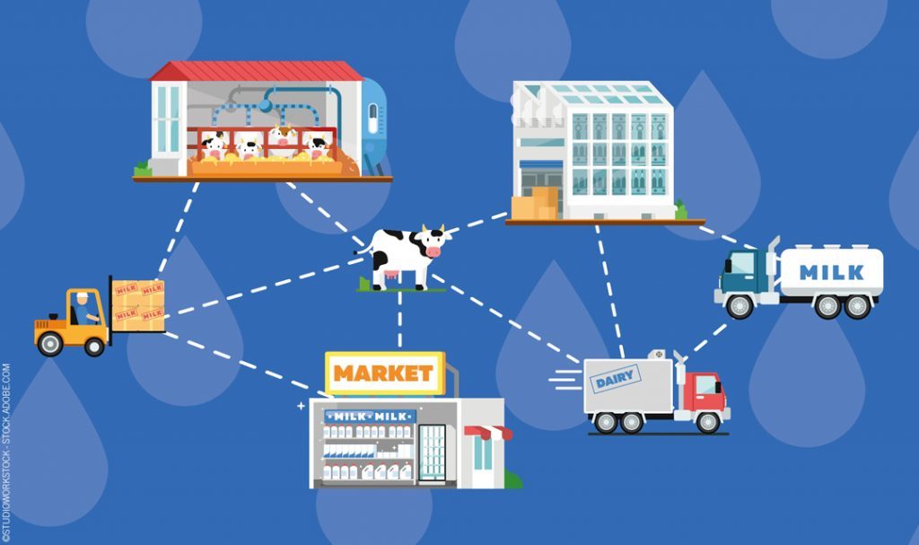 What Is Supply Chain Traceability? Benefits and How to Achieve It
