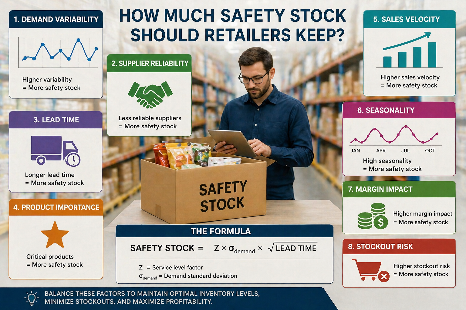 Retail Replenishment Planning: How to Maintain Optimal Inventory Levels